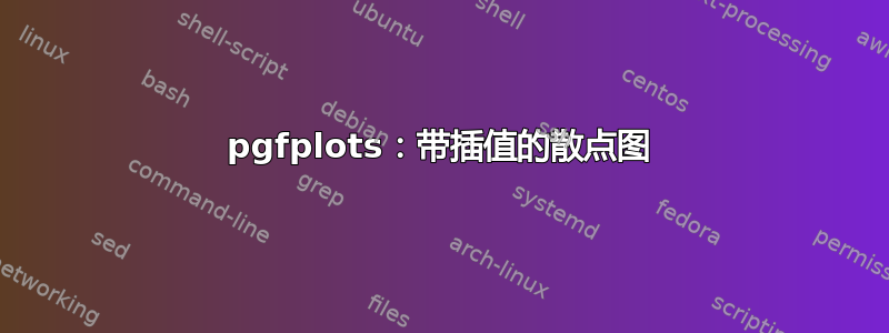 pgfplots：带插值的散点图