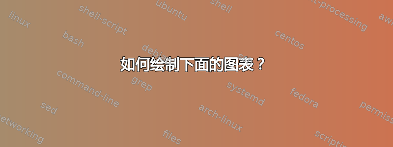 如何绘制下面的图表？