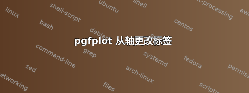 pgfplot 从轴更改标签