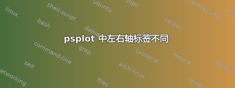 psplot 中左右轴标签不同