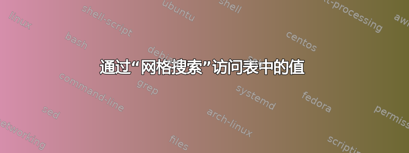 通过“网格搜索”访问表中的值