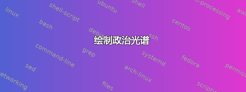 绘制政治光谱