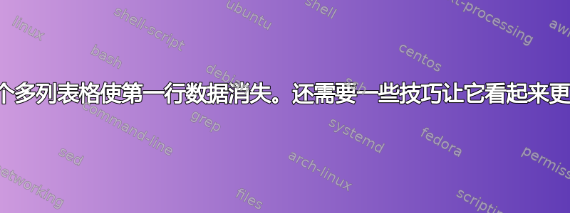 多个多列表格使第一行数据消失。还需要一些技巧让它看起来更好