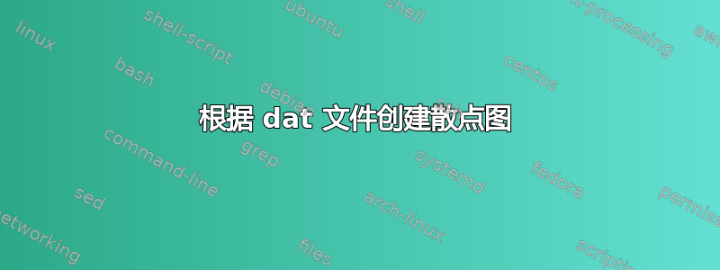 根据 dat 文件创建散点图