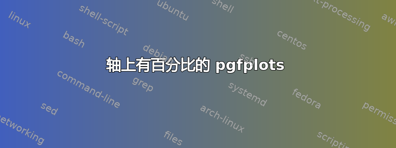 轴上有百分比的 pgfplots