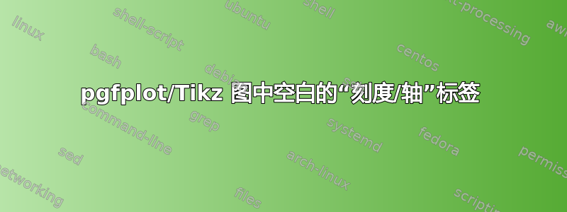 pgfplot/Tikz 图中空白的“刻度/轴”标签