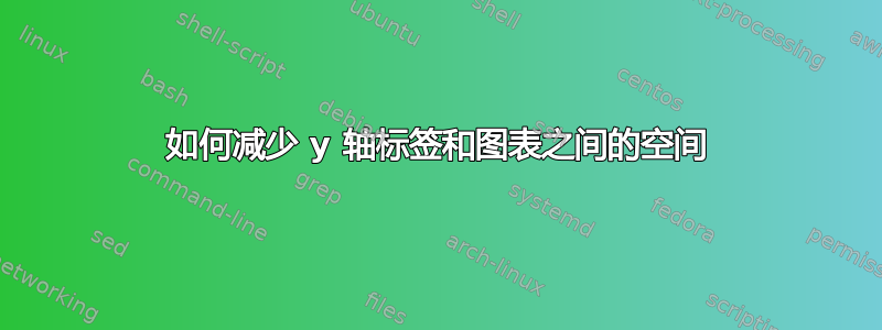 如何减少 y 轴标签和图表之间的空间