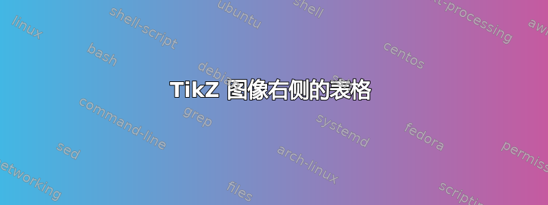 TikZ 图像右侧的表格