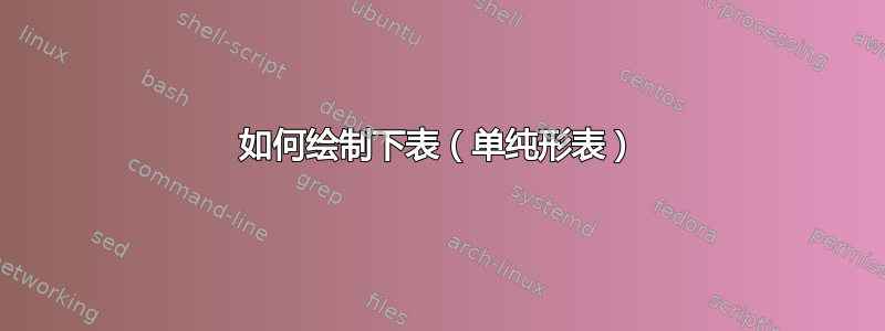 如何绘制下表（单纯形表）