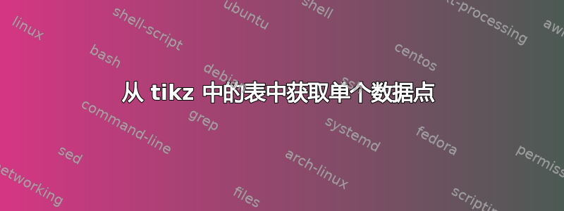 从 tikz 中的表中获取单个数据点