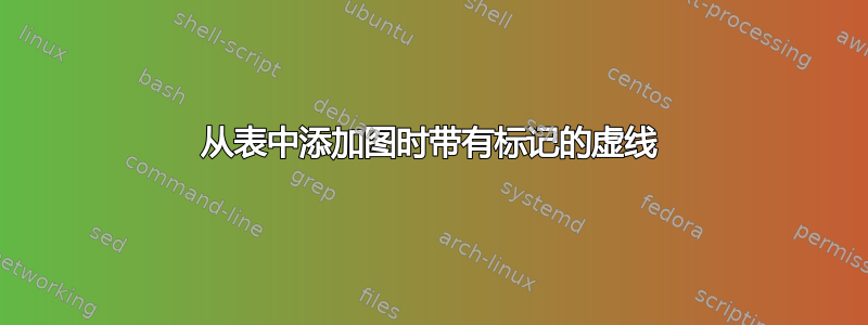 从表中添加图时带有标记的虚线