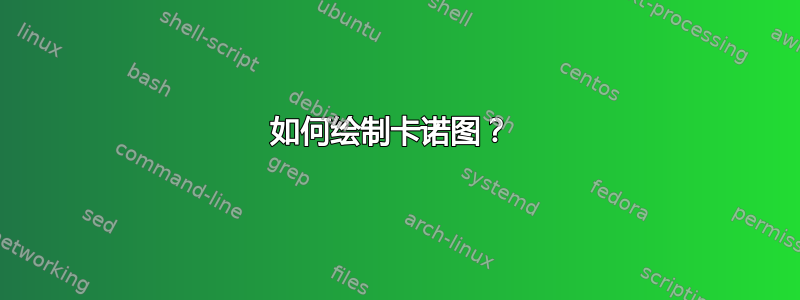 如何绘制卡诺图？ 