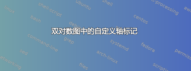 双对数图中的自定义轴标记