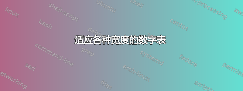 适应各种宽度的数字表