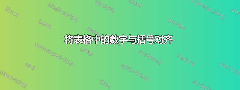 将表格中的数字与括号对齐