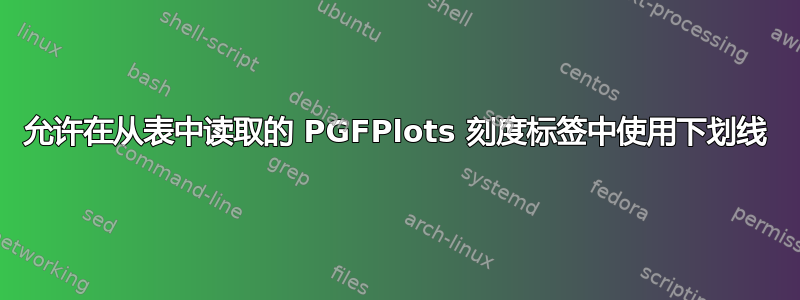 允许在从表中读取的 PGFPlots 刻度标签中使用下划线