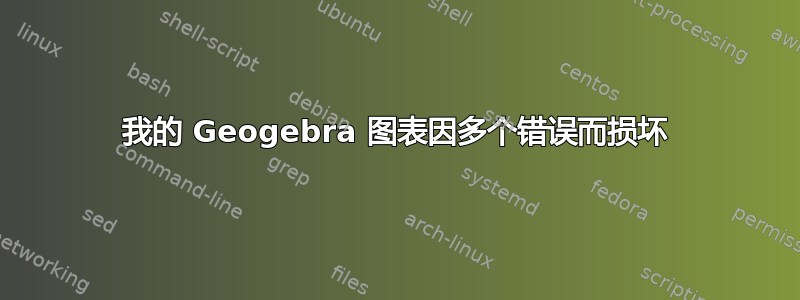 我的 Geogebra 图表因多个错误而损坏