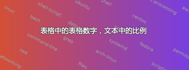 表格中的表格数字，文本中的比例