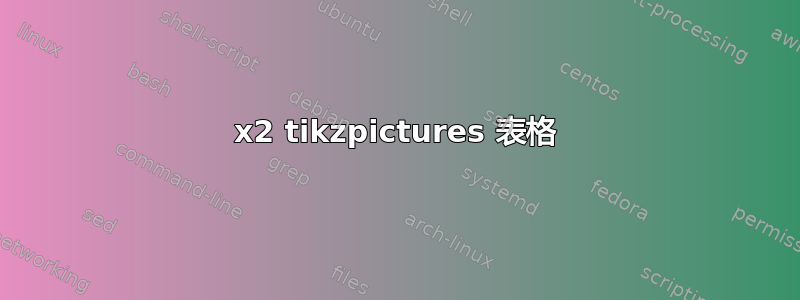 2x2 tikzpictures 表格