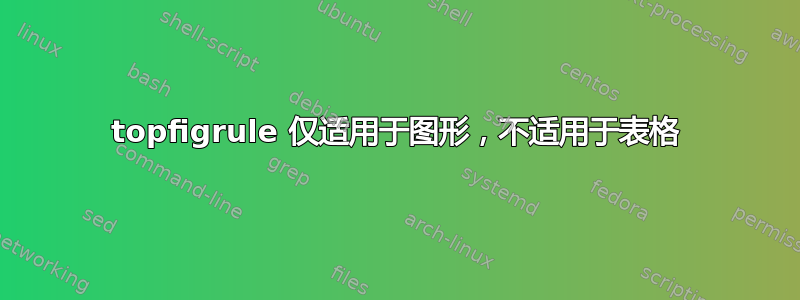 topfigrule 仅适用于图形，不适用于表格