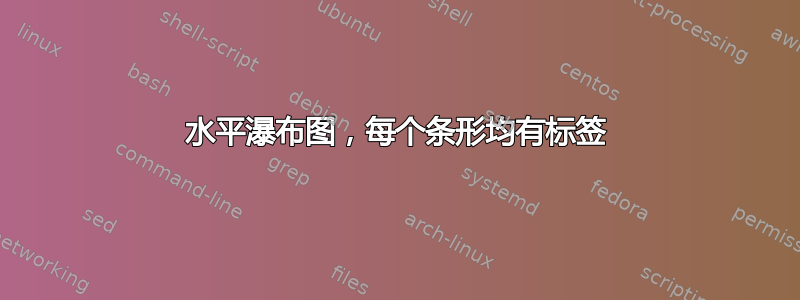 水平瀑布图，每个条形均有标签