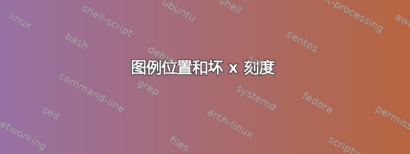 图例位置和坏 x 刻度