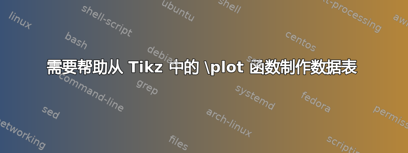 需要帮助从 Tikz 中的 \plot 函数制作数据表