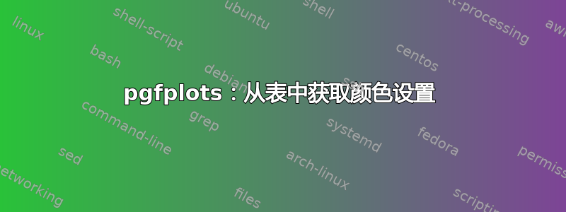 pgfplots：从表中获取颜色设置