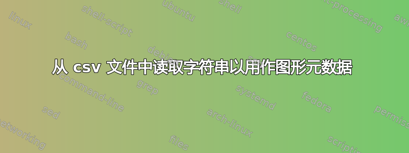 从 csv 文件中读取字符串以用作图形元数据