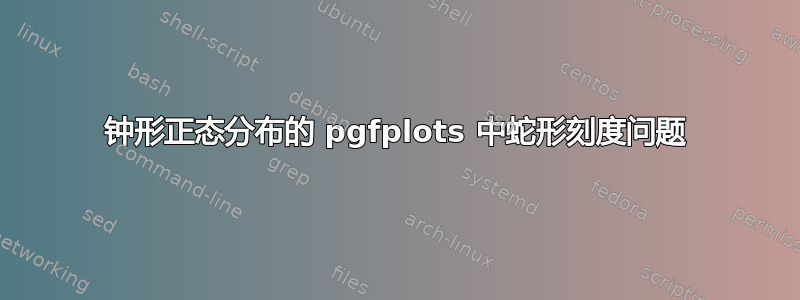 钟形正态分布的 pgfplots 中蛇形刻度问题