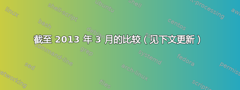 截至 2013 年 3 月的比较（见下文更新）