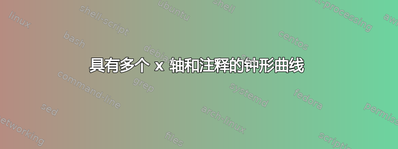 具有多个 x 轴和注释的钟形曲线