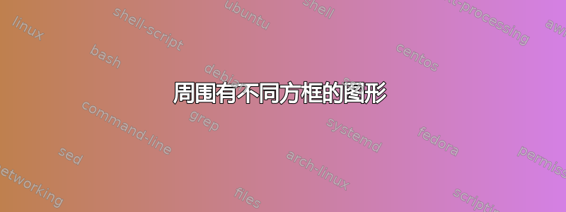 周围有不同方框的图形