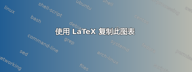 使用 LaTeX 复制此图表