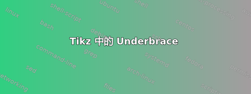 Tikz 中的 Underbrace