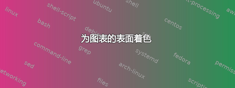 为图表的表面着色