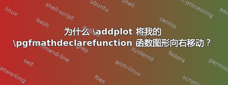 为什么 \addplot 将我的 \pgfmathdeclarefunction 函数图形向右移动？