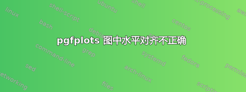 pgfplots 图中水平对齐不正确