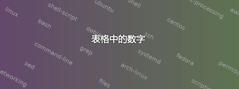 表格中的数字