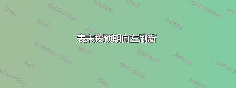 表未按预期向左刷新