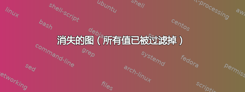 消失的图（所有值已被过滤掉）