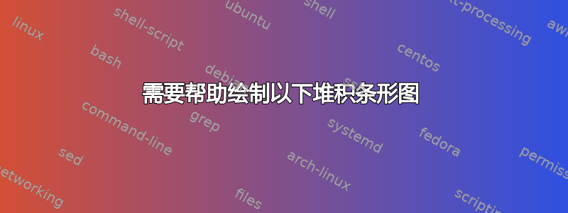 需要帮助绘制以下堆积条形图