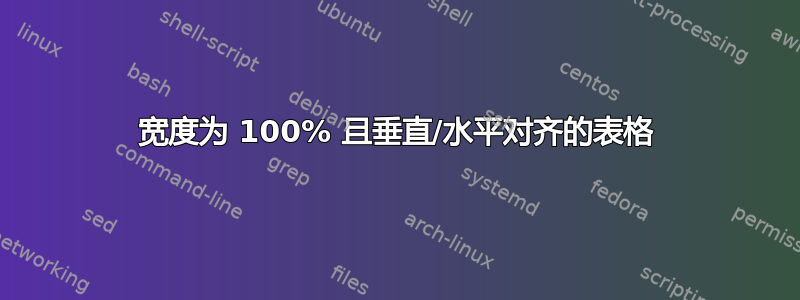 宽度为 100% 且垂直/水平对齐的表格