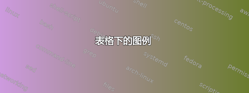 表格下的图例