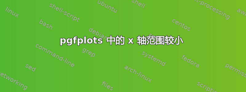 pgfplots 中的 x 轴范围较小