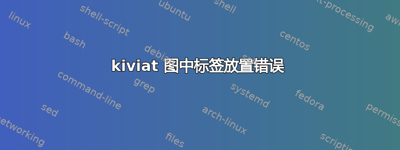 kiviat 图中标签放置错误