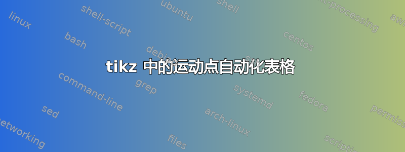 tikz 中的运动点自动化表格