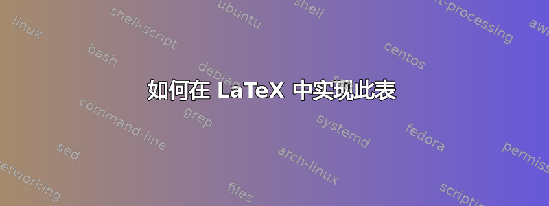 如何在 LaTeX 中实现此表