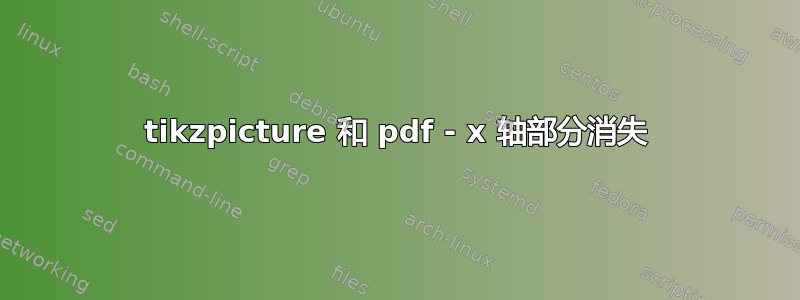 tikzpicture 和 pdf - x 轴部分消失