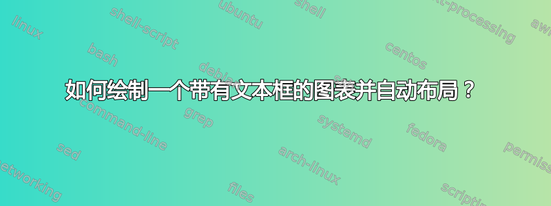 如何绘制一个带有文本框的图表并自动布局？